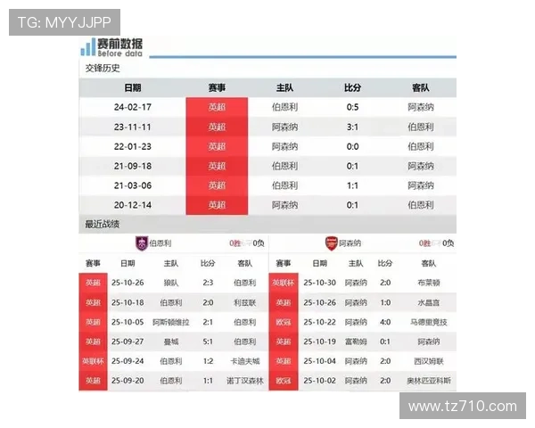 英超阿森纳凭赖斯约克雷斯建功客场力克伯恩利稳固争冠竞争强态势